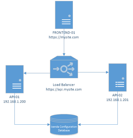 ../../_images/load-balancing1.png