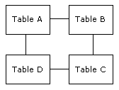 Diagram of pre-join with more than one path
