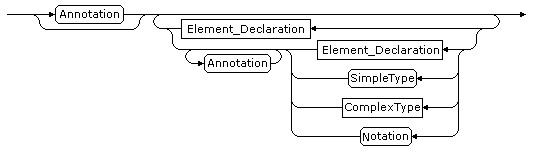 XSD syntax diagram