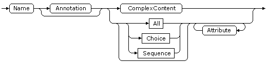 ComplexType Definition diagram