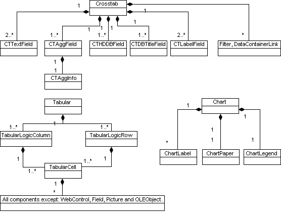 Crosstab Diagram
