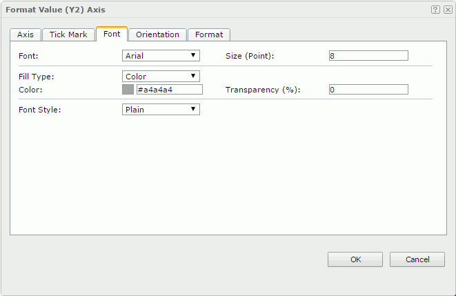 Format Value (Y2) Axis dialog - Font tab