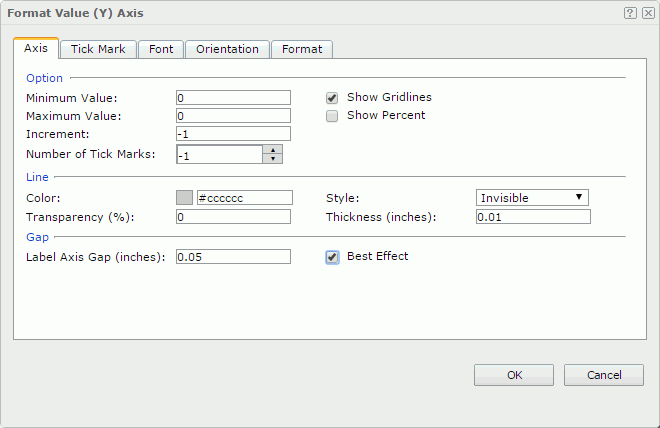 Format Value (Y) Axis dialog - Axis tab