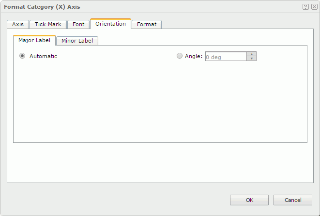 Format Category (X) Axis dialog - Orientation - Major Label