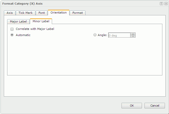 Format Category (X) Axis dialog - Orientation - Minor Label