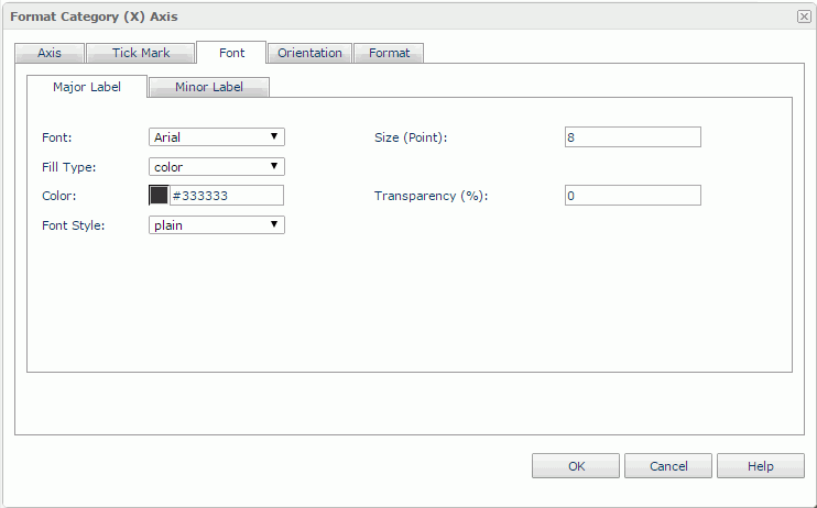 Format Category (X) Axis dialog - Font - Major Label