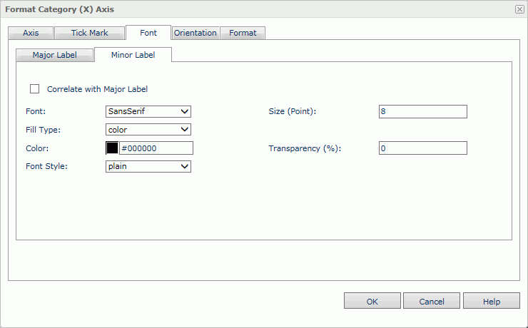 Format Category (X) Axis dialog - Font - Minor Label