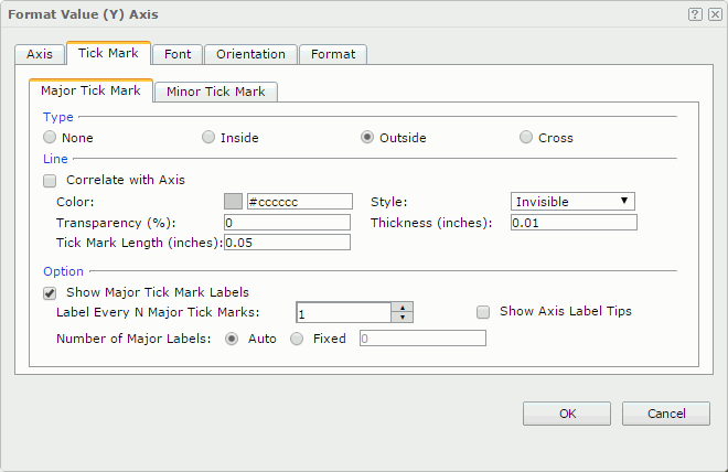 Format Value (Y) Axis dialog - Major Tick Mark tab