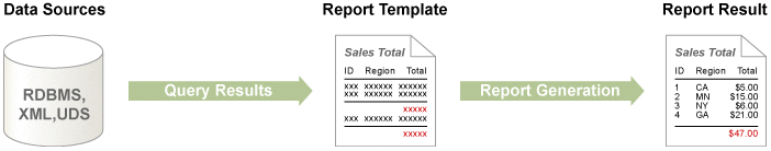 Report Template