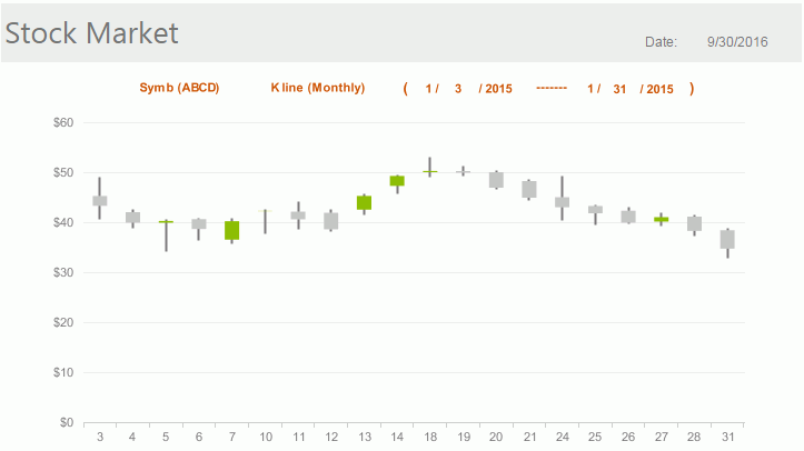 Stock Chart