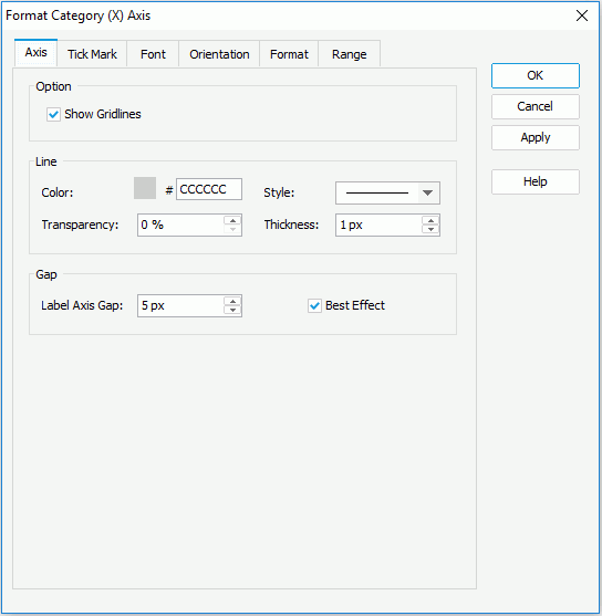 Format Category (X) Axis dialog - Axis