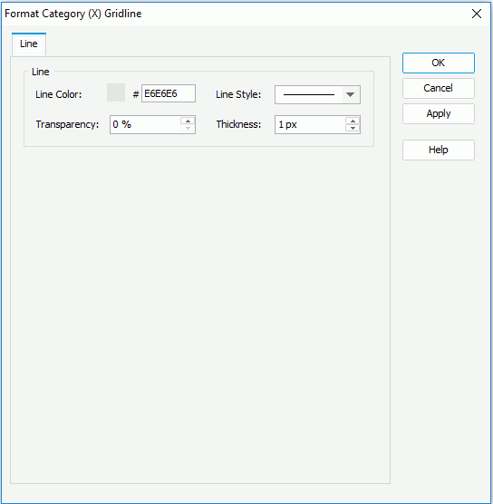 Format Category (X) Gridline dialog