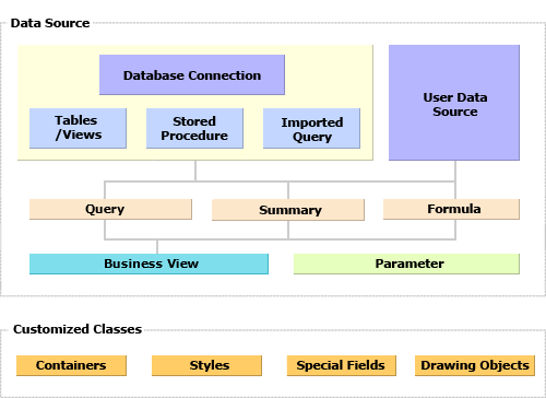 Catalog