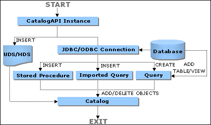 Catalog API diagram