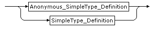 SimpleType diagram