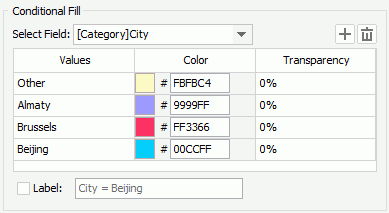 Set Fill Conditions Based on City