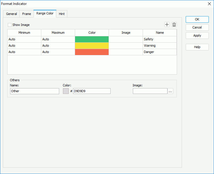 Format Indicator dialog - Range Color tab for String/Numeric Type Values