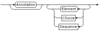 Choice diagram