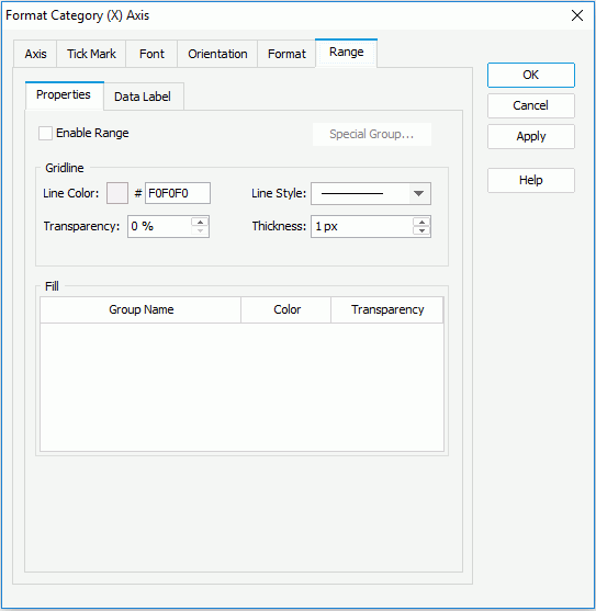 Format Category (X) Axis dialog - Range - Properties