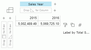 Drag Sales Year as Column