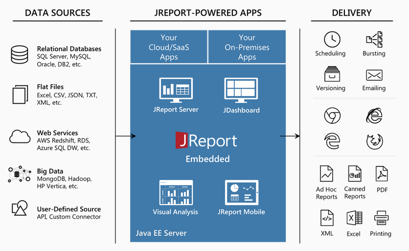 JReport Product Architecture