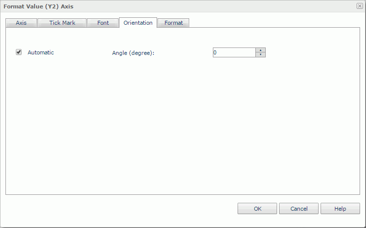 Format Value (Y2) Axis dialog - Orientation tab