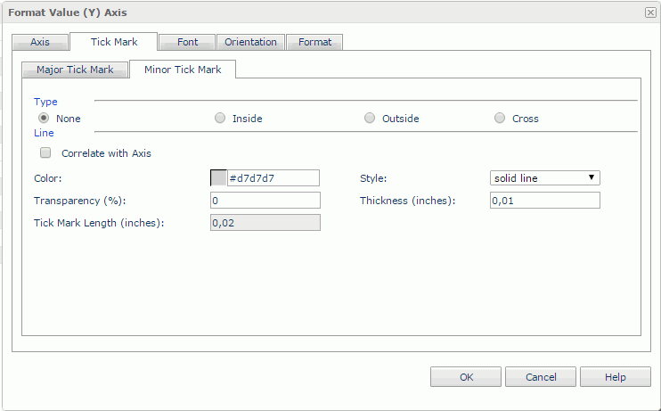 Format Value (Y) Axis dialog - Minor Tick Mark tab