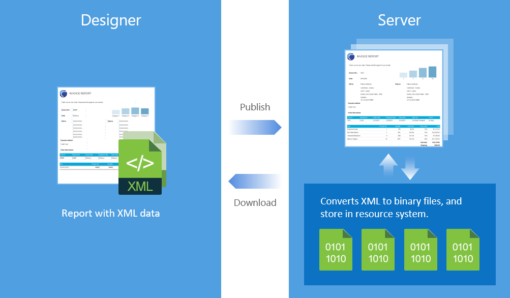 Convert XML Resources to Binary Format