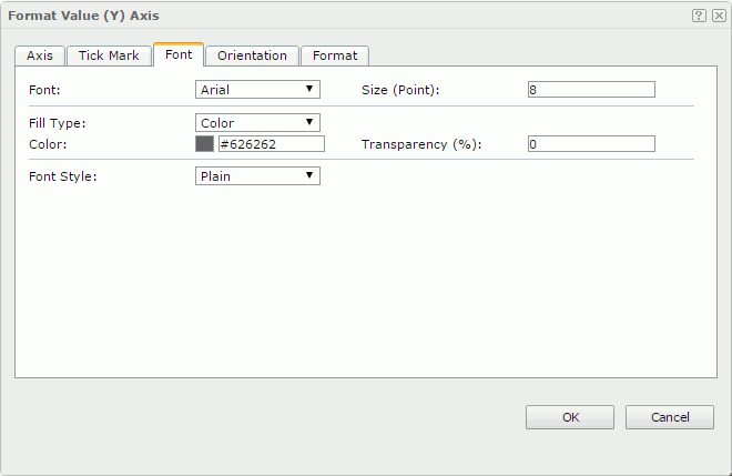 Format Value (Y) Axis dialog - Font tab
