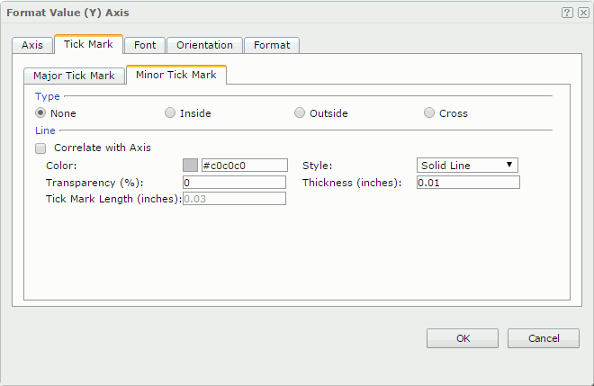 Format Value (Y) Axis dialog - Minor Tick Mark tab