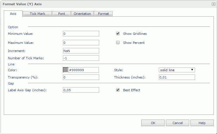 Format Value (Y) Axis dialog - Axis tab