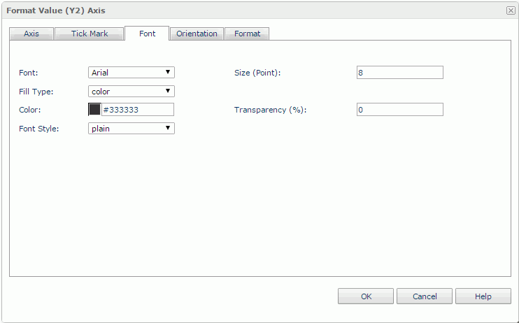 Format Value (Y2) Axis dialog - Font tab