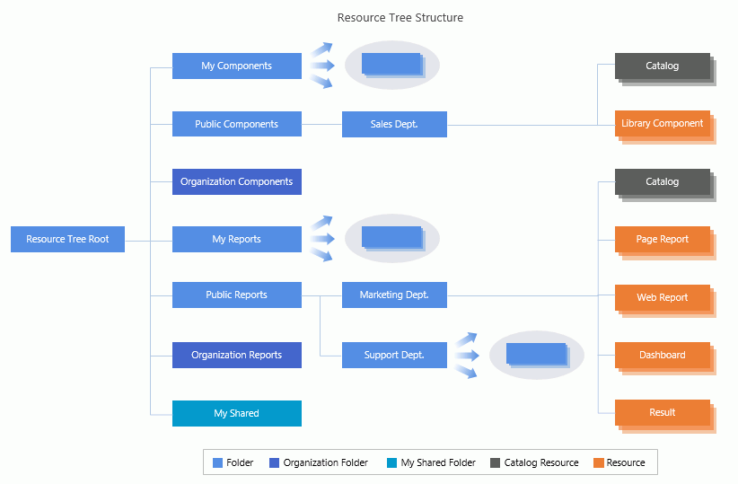 Server Resource Tree