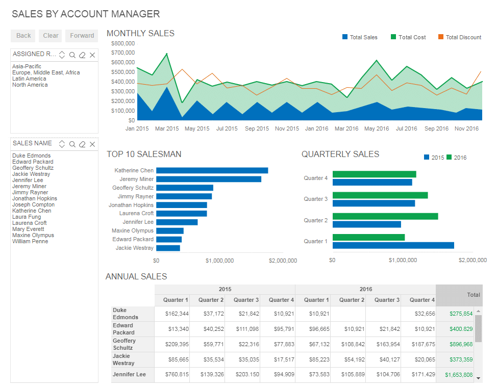 Reporting User Experience Has Been Improved for Both Developers and End Users