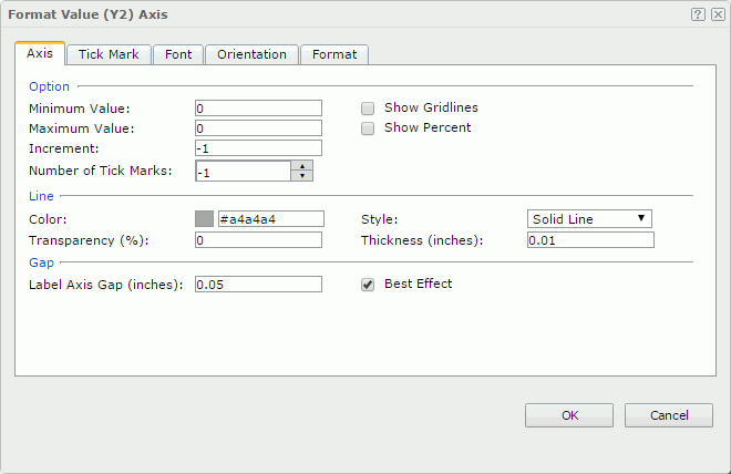 Format Value (Y2) Axis dialog - Axis tab