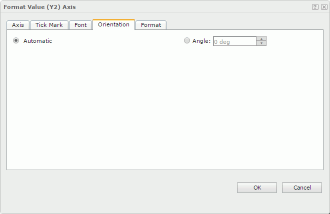 Format Value (Y2) Axis dialog - Orientation tab