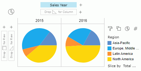 Add Sales Year as Column