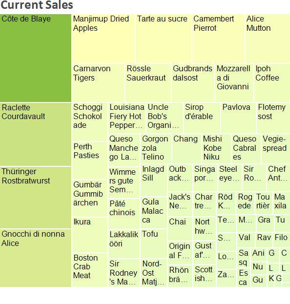 Heat Maps Logi Analytics