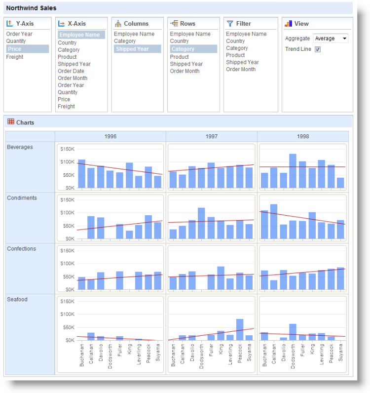 The Chart Grid – Logi Analytics