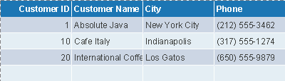 Table records of certain Customer ID