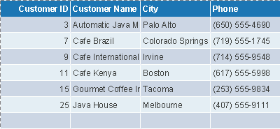 Table records of specified Customer IDs