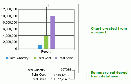 Chart with One-dimentional Data