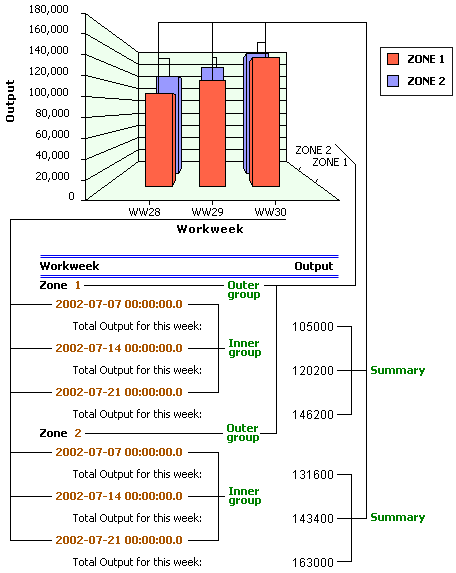 Three-dimentional-bar Chart