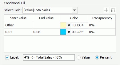 Set Fill Conditions Based on Total Sales