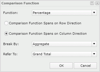 Comparison Function dialog box