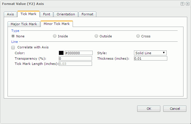 Format Value (Y2) Axis dialog - Minor Tick Mark tab