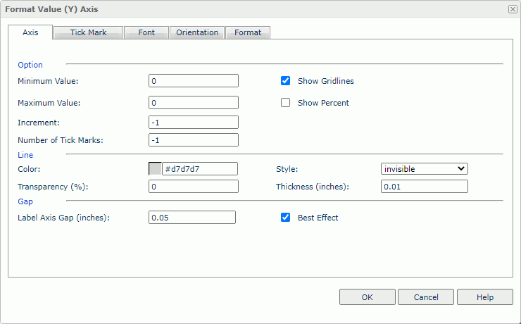 Format Value (Y) Axis dialog box - Axis tab