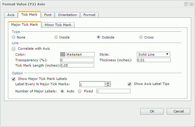 Format Value (Y2) Axis dialog - Major Tick Mark tab