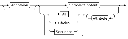 Anonymous ComplexType Definition diagram