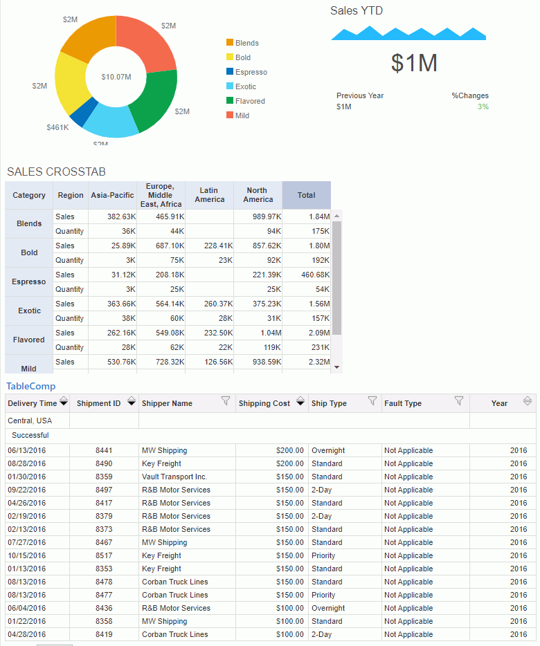 Insert Report Component to Dashboard